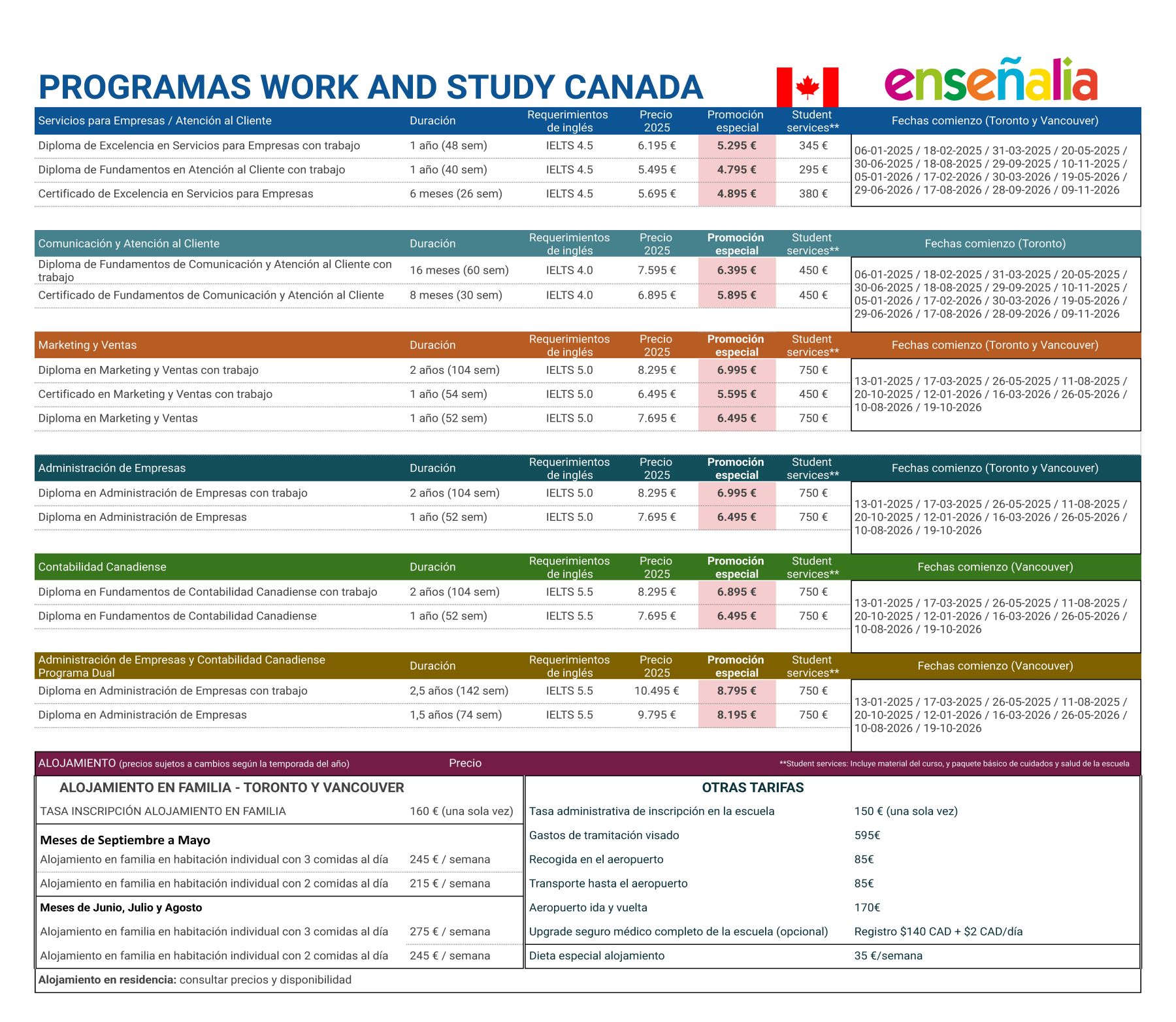 Precios Work and Study Canadá 2025